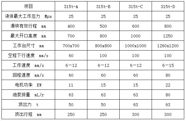 國标315噸四柱液壓機重量參數 國标315噸四柱液壓機重量參數