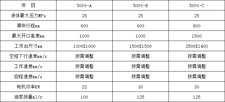 500噸四柱液壓機參數 500噸四柱液壓機參數