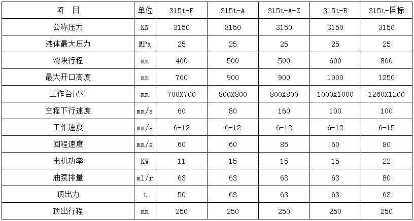 315噸四柱液壓機參數 315噸四柱液壓機參數